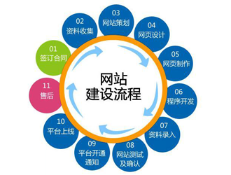 湖北企业网站建设
